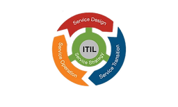 ITIL processes: incident, change, and problem management